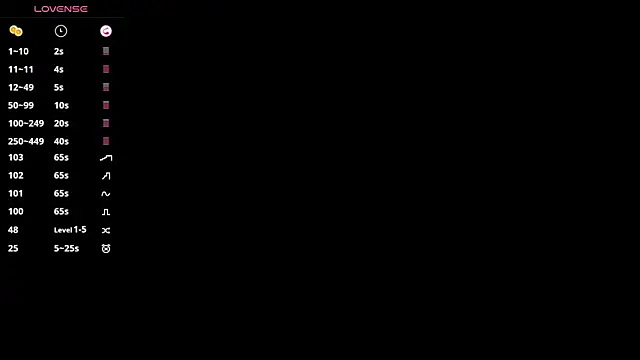 Snapshot of SweetVee chatting on January 17, 2026, 7:45 am SweetVee online show from January 17, 2026, 7:45 am